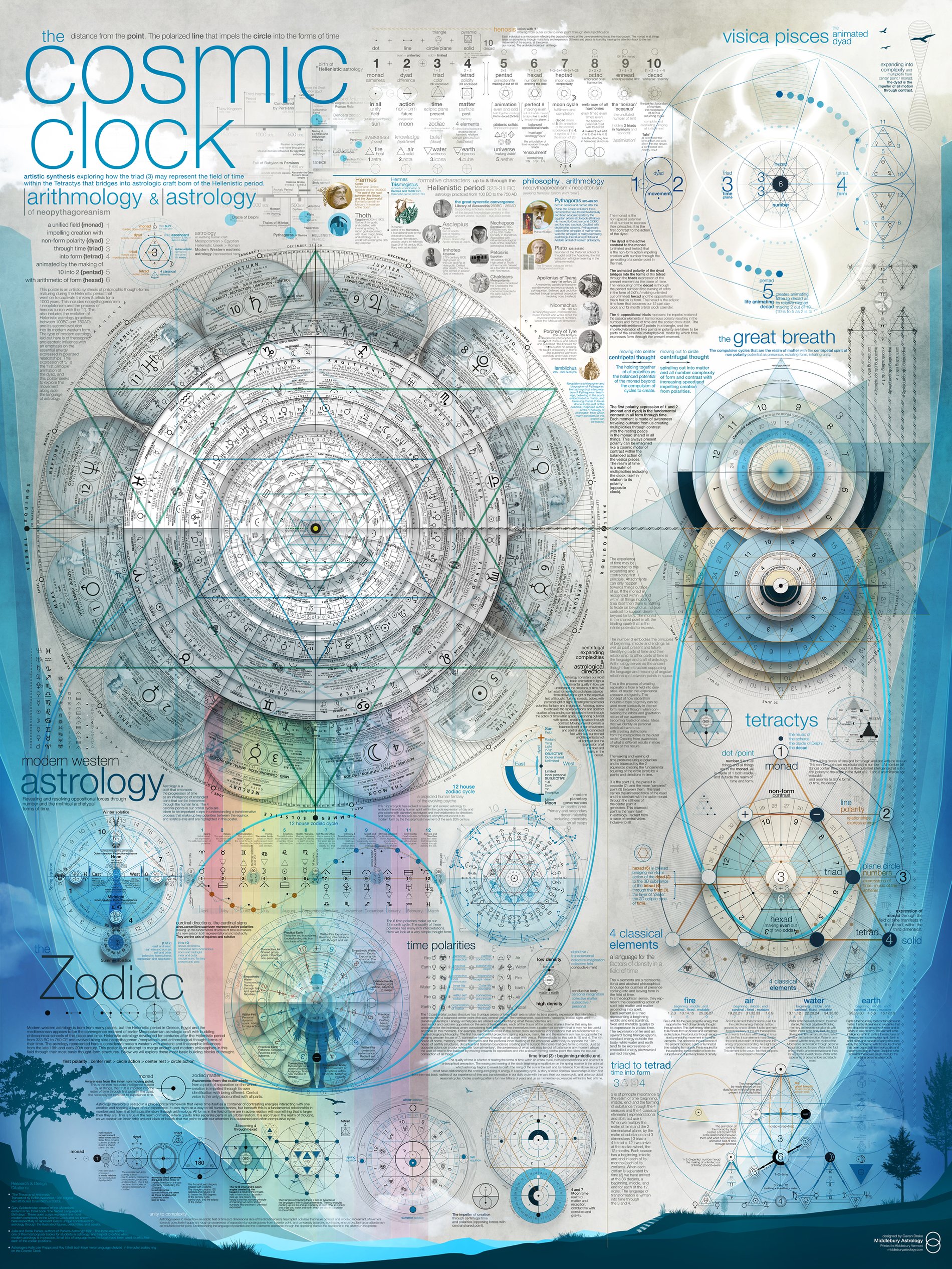 The Cosmic Clock full master poster, 36 by 48 inches
