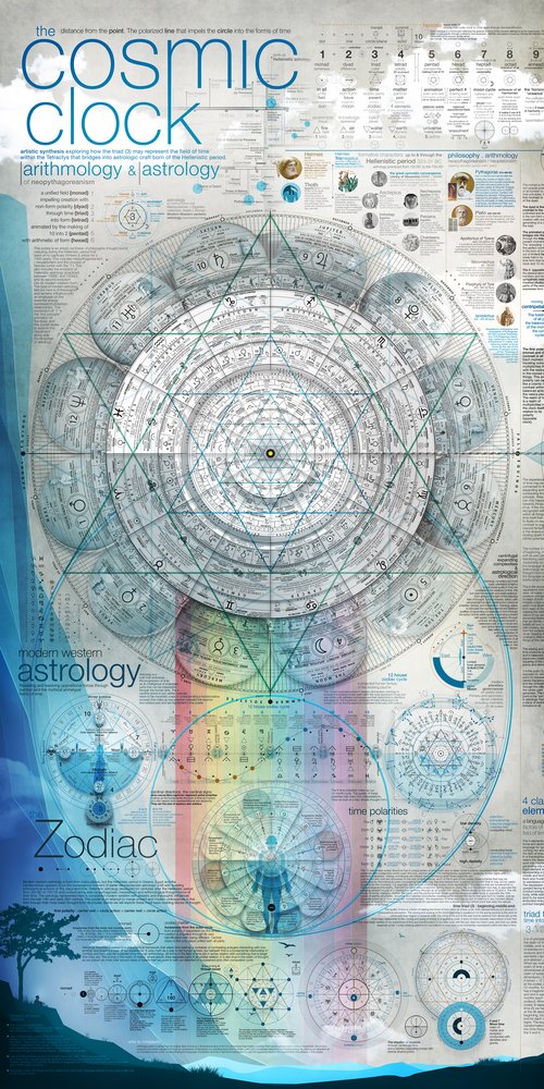Cosmic Clock Portrait Edition, 24 by 48 inches